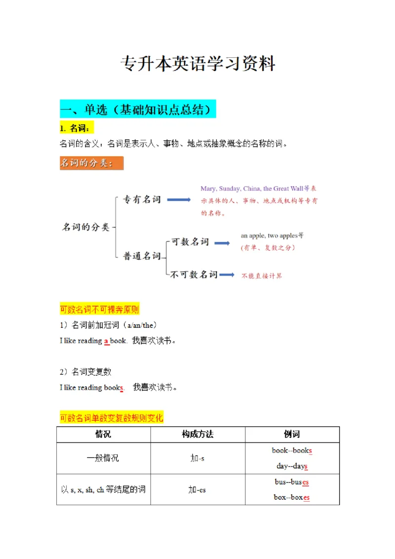 专升本英语知识点总结_成考本科-所有考试科目-近10年真题和答案+2026备考通关资料大全_英语-近10年真题和答案+2026成考本科备考通关资料大全