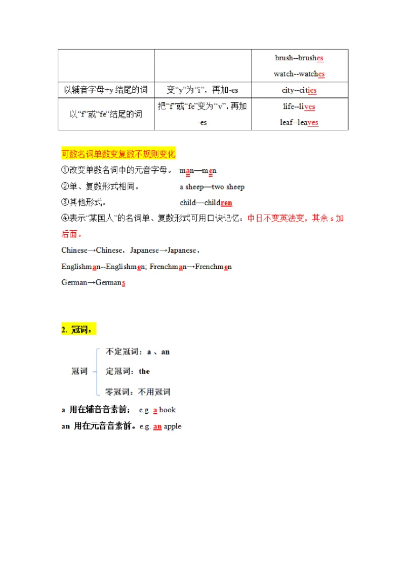 专升本英语知识点总结_成考本科-所有考试科目-近10年真题和答案+2026备考通关资料大全_英语-近10年真题和答案+2026成考本科备考通关资料大全