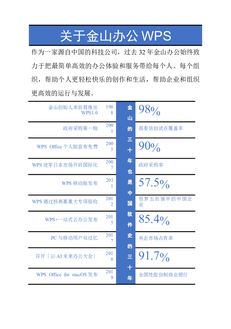 02WPS_计算机二级WPS资料_07练习素材_03第三天学习任务_02图形