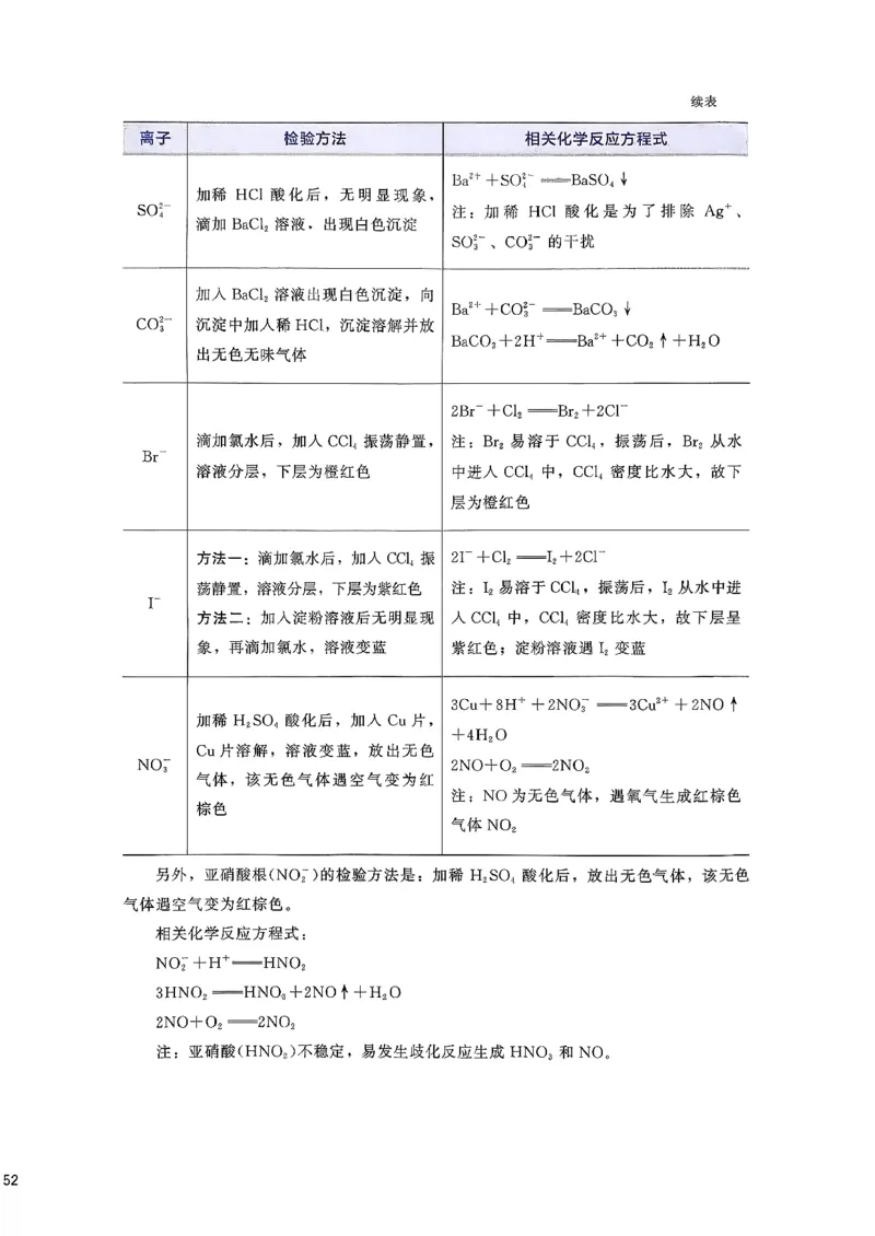 基础1000题上_2026版李政1000题+冲刺600题（无水印）_李政化学基础1000题_上册主书
