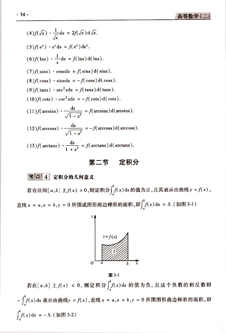 高等数学（二）常考、易考点_成考本科-所有考试科目-近10年真题和答案+2026备考通关资料大全_高数二-近10年真题和答案+2026成考本科备考通关资料大全