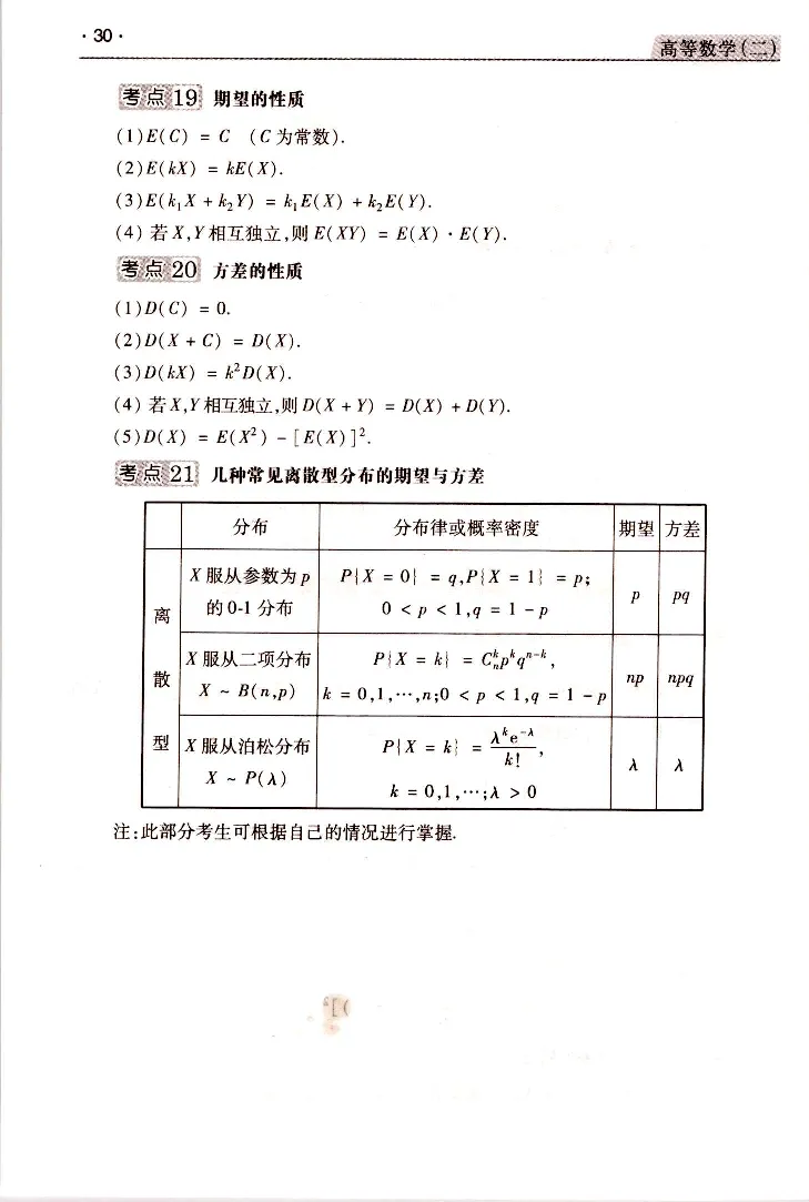 高等数学（二）常考、易考点_成考本科-所有考试科目-近10年真题和答案+2026备考通关资料大全_高数二-近10年真题和答案+2026成考本科备考通关资料大全