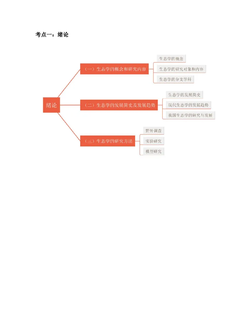 生态学思维导图_成考本科-所有考试科目-近10年真题和答案+2026备考通关资料大全_生态学基础-近10年真题和答案+2026成考本科备考通关资料大全