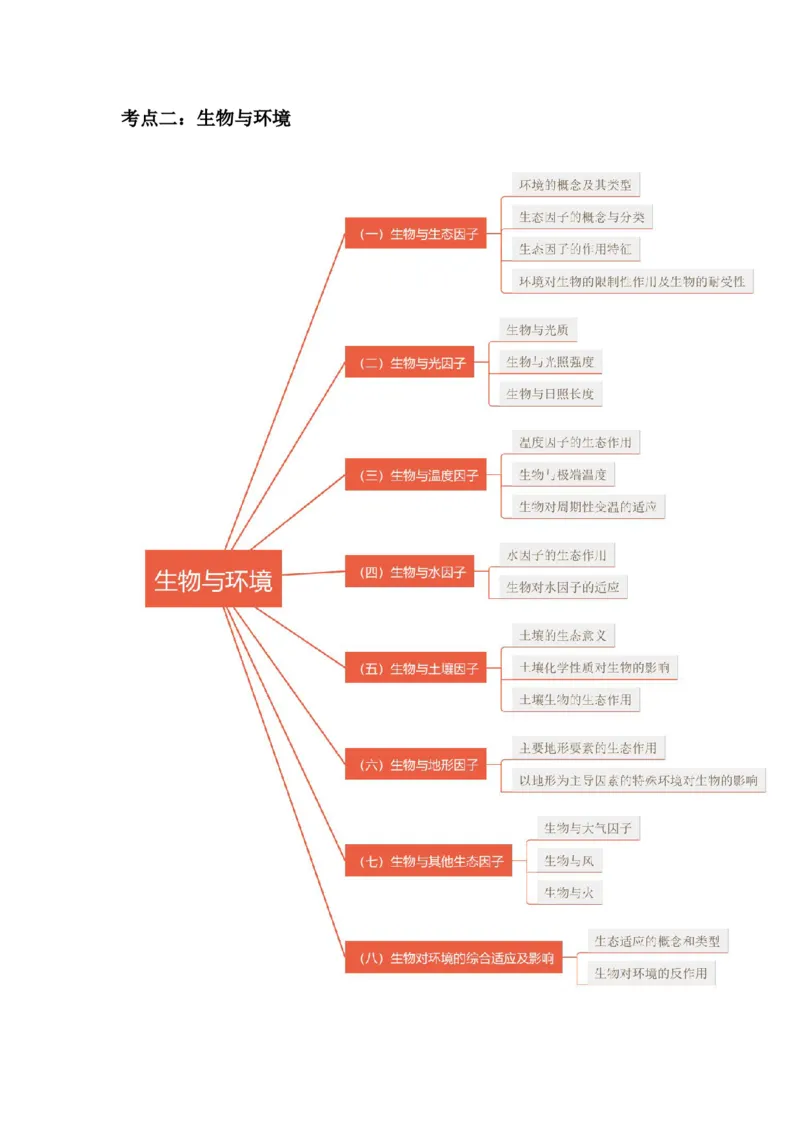 生态学思维导图_成考本科-所有考试科目-近10年真题和答案+2026备考通关资料大全_生态学基础-近10年真题和答案+2026成考本科备考通关资料大全