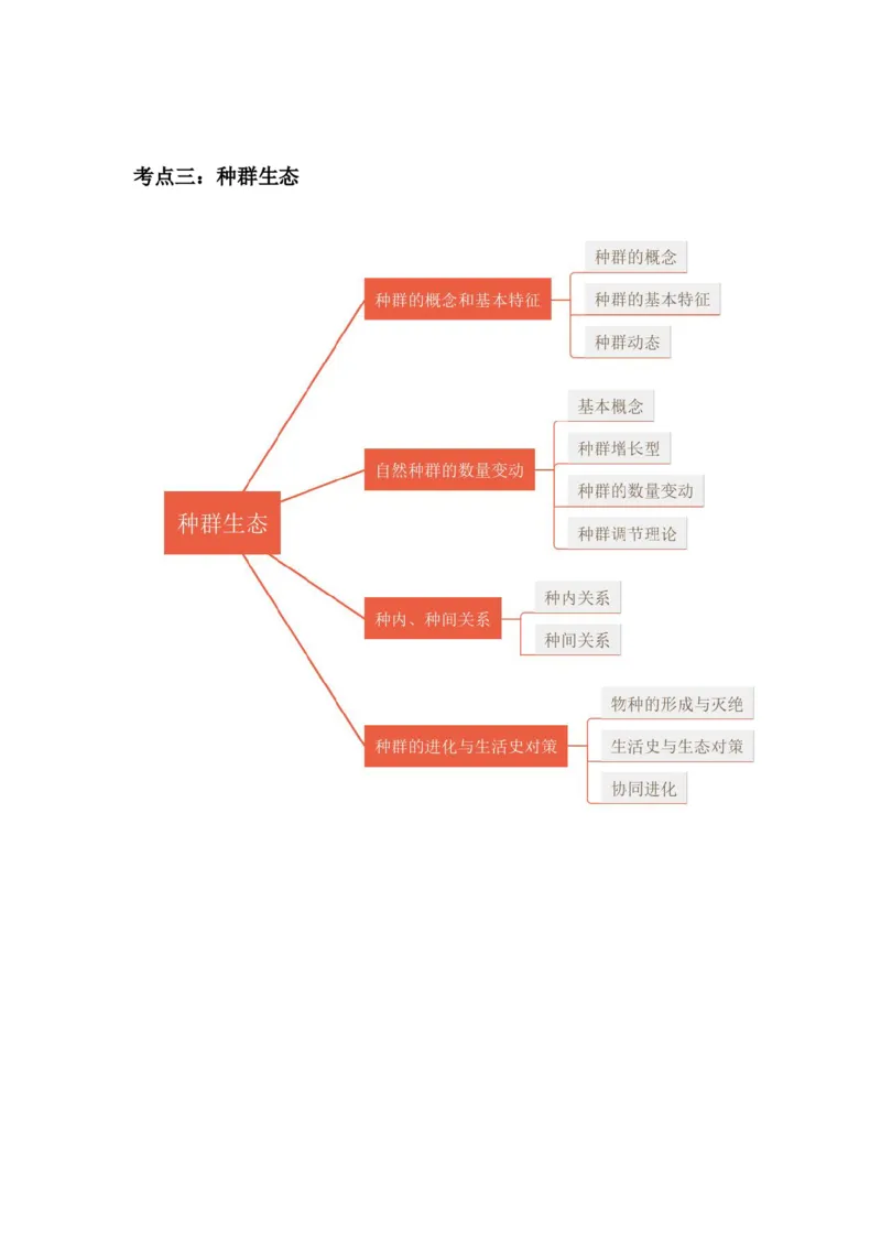 生态学思维导图_成考本科-所有考试科目-近10年真题和答案+2026备考通关资料大全_生态学基础-近10年真题和答案+2026成考本科备考通关资料大全
