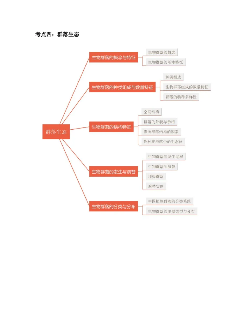 生态学思维导图_成考本科-所有考试科目-近10年真题和答案+2026备考通关资料大全_生态学基础-近10年真题和答案+2026成考本科备考通关资料大全