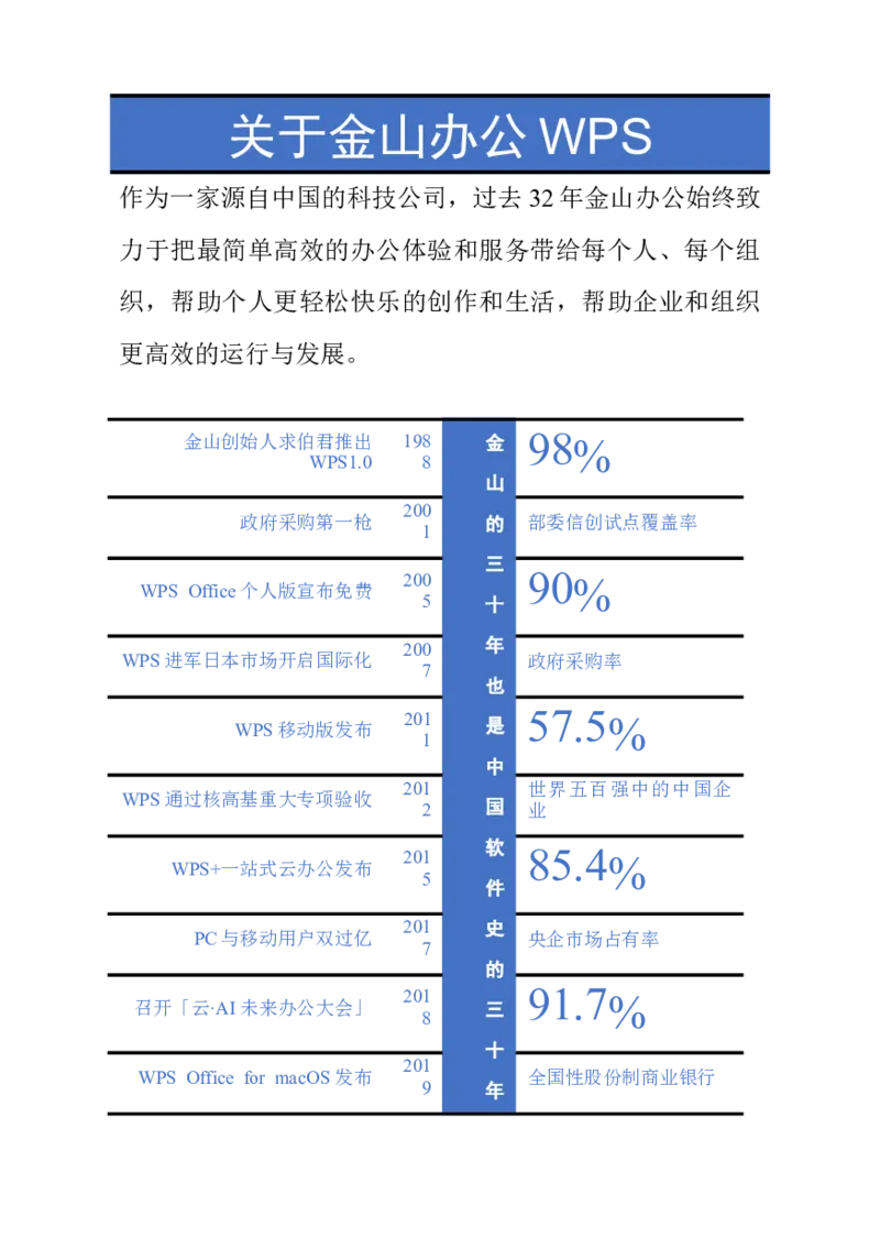 05WPS_计算机二级WPS资料_07练习素材_04第四天学习任务_02页眉页脚页码
