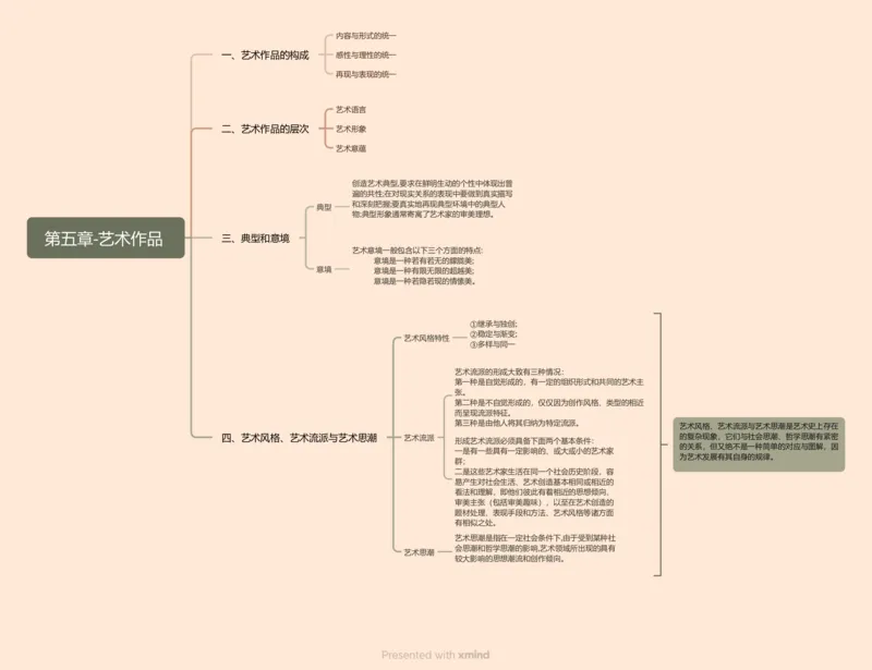 第五章-艺术作品_成考本科-所有考试科目-近10年真题和答案+2026备考通关资料大全_艺术概论-近10年真题和答案+2026成考本科备考通关资料大全