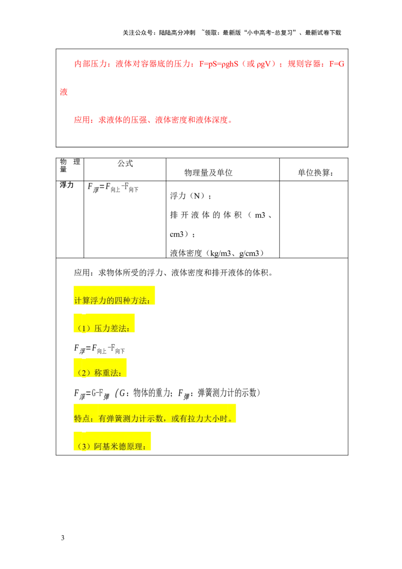 2024年中考物理必备公式_02中考总复习（2026版更新中）_04-物理-中考总复习_2024年中考复习资料_三轮复习_2024年中考物理考前最后一课