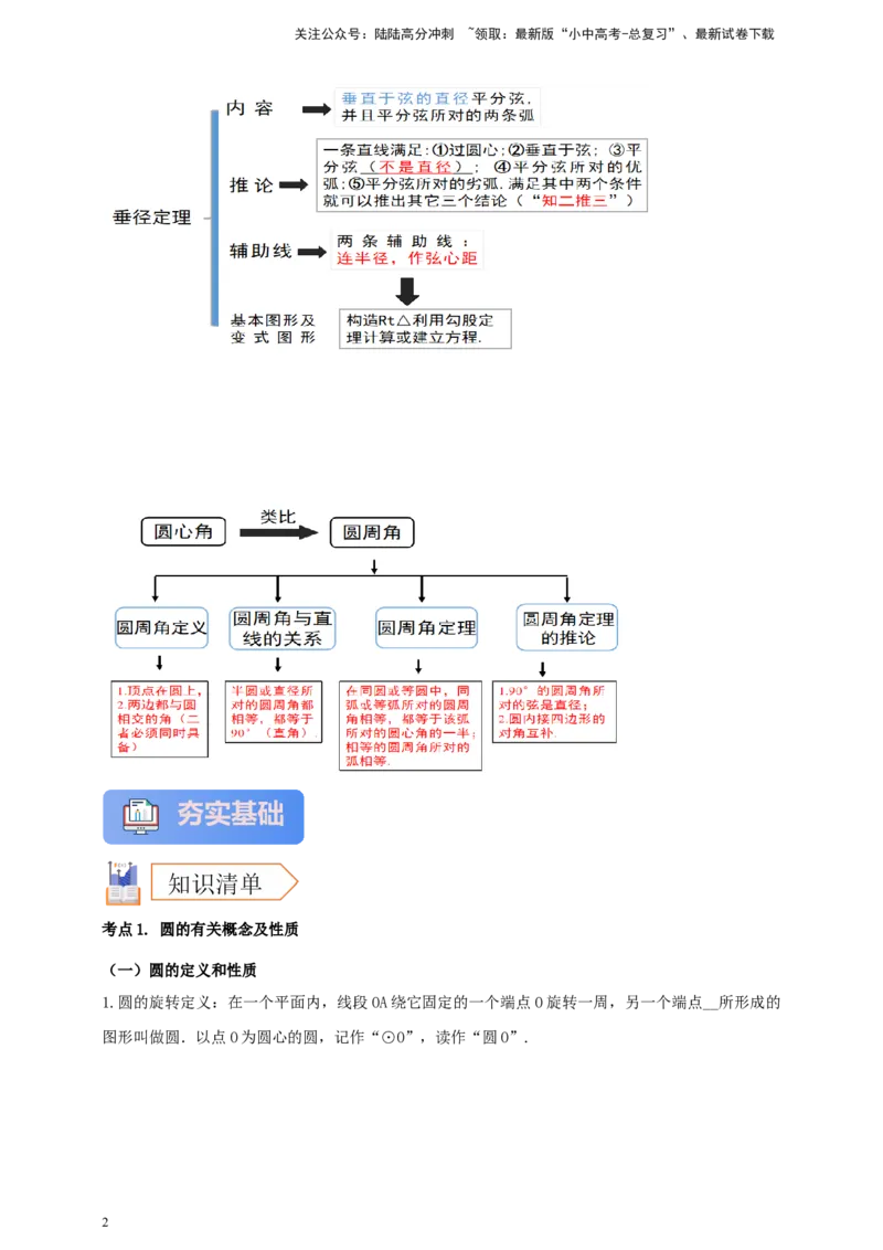 2025年中考数学一轮复习学案：5.1圆的有关概念和性质（学生版）_02中考总复习（2026版更新中）_02-数学-中考总复习_2025中考复习资料_2025年中考数学一轮复习学案（全国通用）