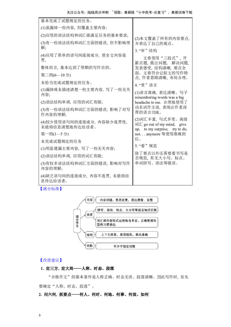 07.综合表达力(关键能力02)(解析版)-2024年中考一轮复习英语语篇解读能力考查梳理与巩固_02中考总复习（2026版更新中）_03-英语-中考总复习_2024年中考复习资料_一轮复习