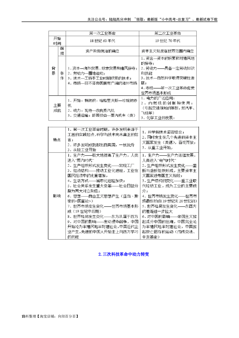 06九下历史知识清单-口袋书2024年中考历史一轮复习知识清单_02中考总复习（2026版更新中）_06-历史-中考总复习_2024年中考复习资料_一轮复习