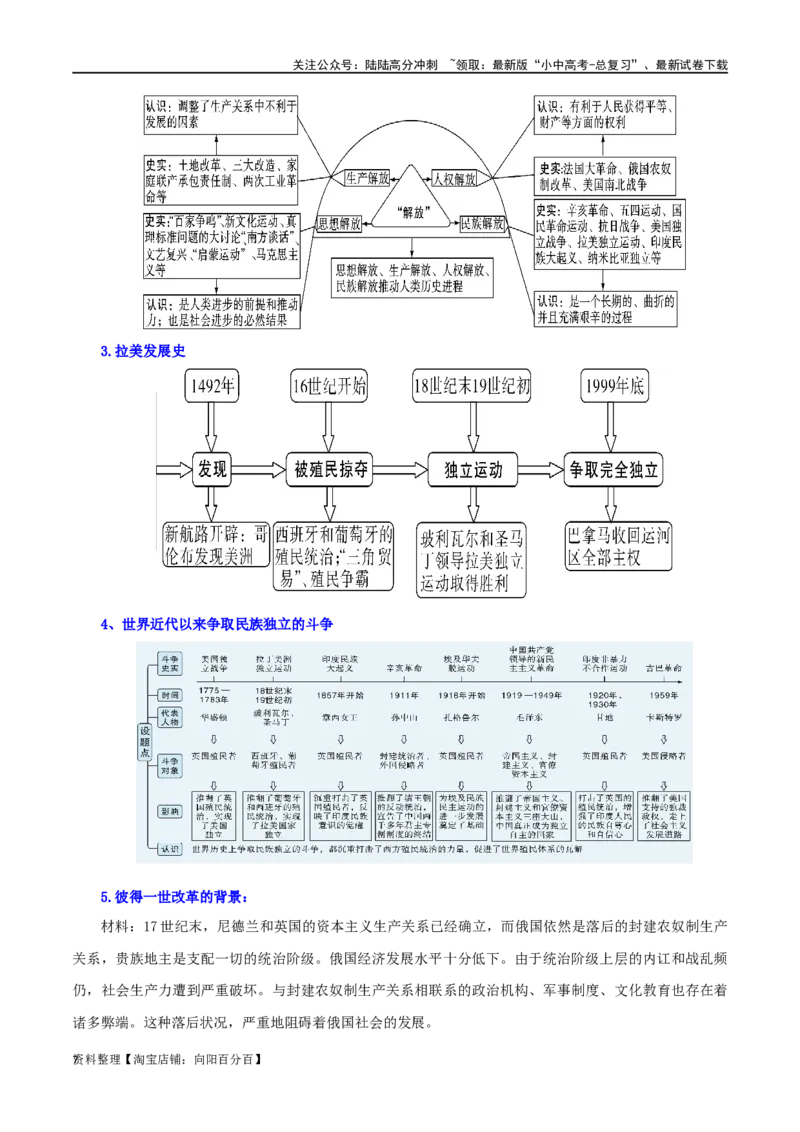 06九下历史知识清单-口袋书2024年中考历史一轮复习知识清单_02中考总复习（2026版更新中）_06-历史-中考总复习_2024年中考复习资料_一轮复习
