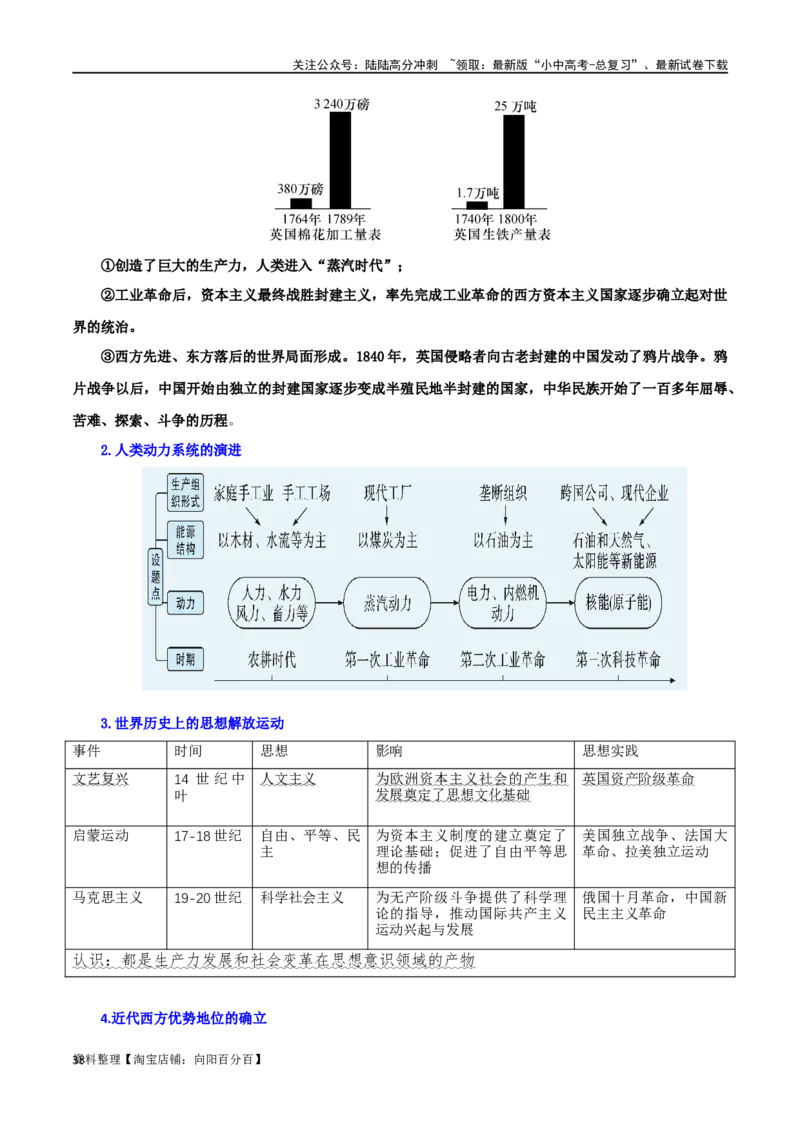 05九上历史知识清单-口袋书2024年中考历史一轮复习知识清单_02中考总复习（2026版更新中）_06-历史-中考总复习_2024年中考复习资料_一轮复习