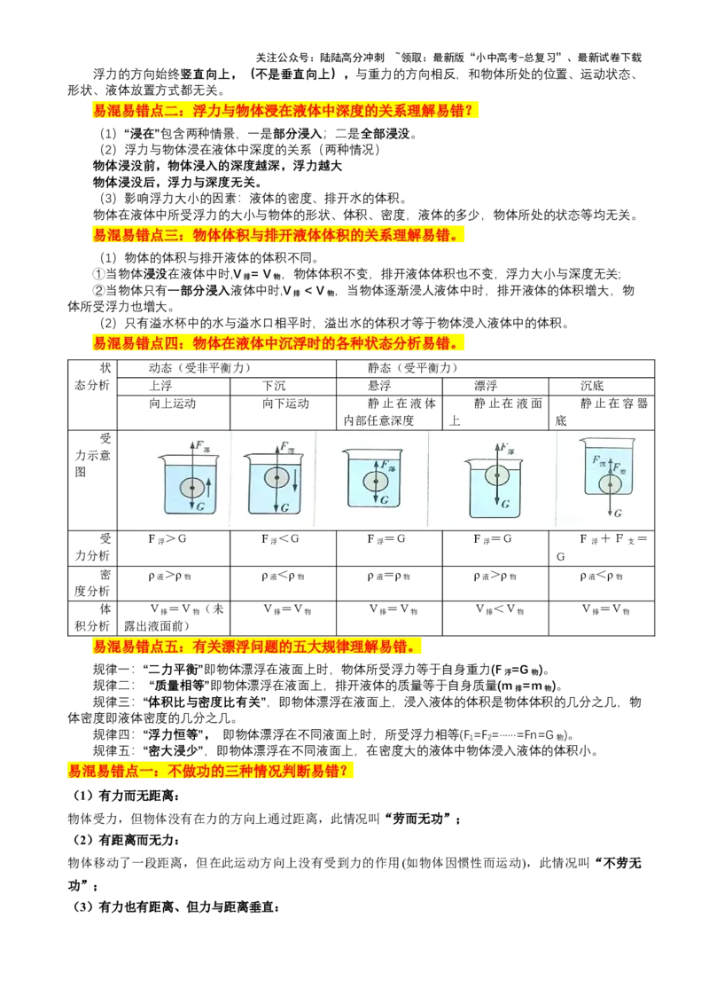 2024年中考物理易混易错点梳理_02中考总复习（2026版更新中）_04-物理-中考总复习_2024年中考复习资料_三轮复习_2024年中考物理考前最后一课