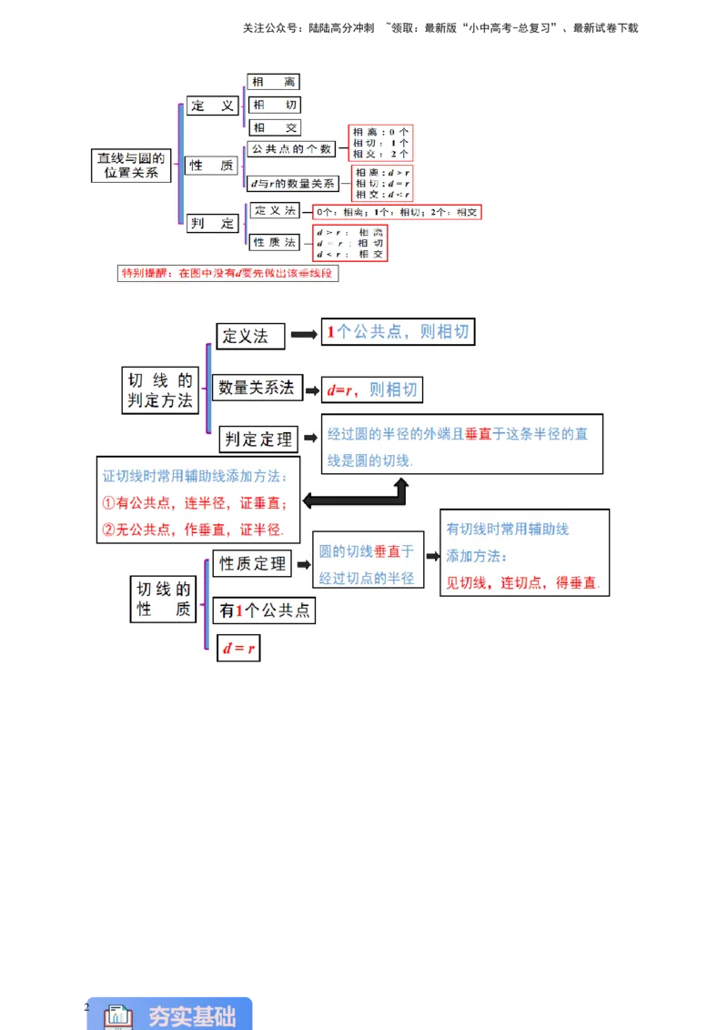 2025年中考数学一轮复习学案：5.2与圆有关的位置关系（教师版）_02中考总复习（2026版更新中）_02-数学-中考总复习_2025中考复习资料_2025年中考数学一轮复习学案（全国通用）