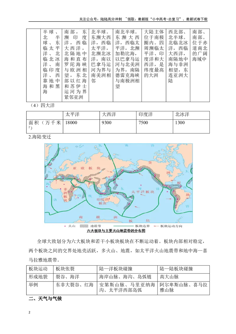 2025年中考地理考前速记清单：世界地理概况_02中考总复习（2026版更新中）_09-地理-中考总复习_2025中考地理复习资料_2025年地理中考考前速记清单