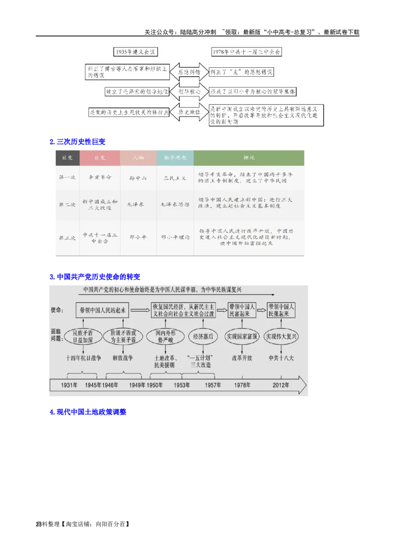 04八下历史知识清单-口袋书2024年中考历史一轮复习知识清单_02中考总复习（2026版更新中）_06-历史-中考总复习_2024年中考复习资料_一轮复习