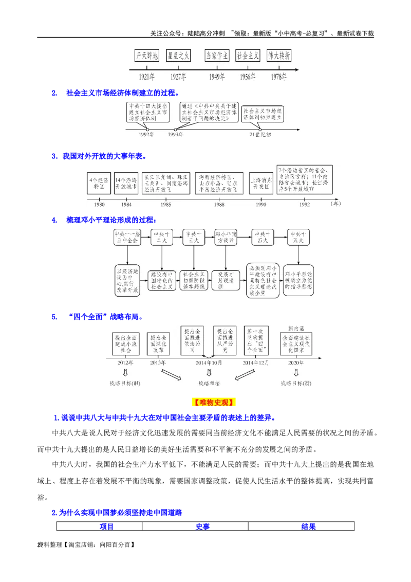 04八下历史知识清单-口袋书2024年中考历史一轮复习知识清单_02中考总复习（2026版更新中）_06-历史-中考总复习_2024年中考复习资料_一轮复习