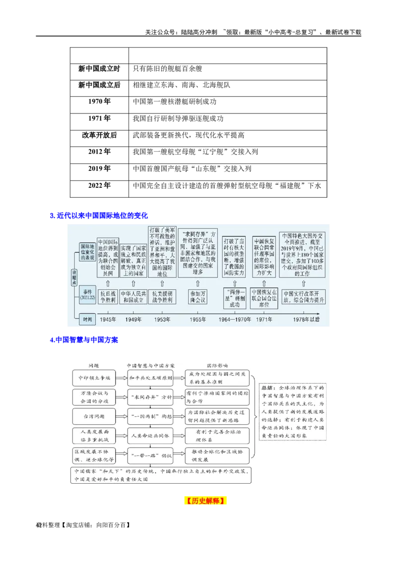 04八下历史知识清单-口袋书2024年中考历史一轮复习知识清单_02中考总复习（2026版更新中）_06-历史-中考总复习_2024年中考复习资料_一轮复习