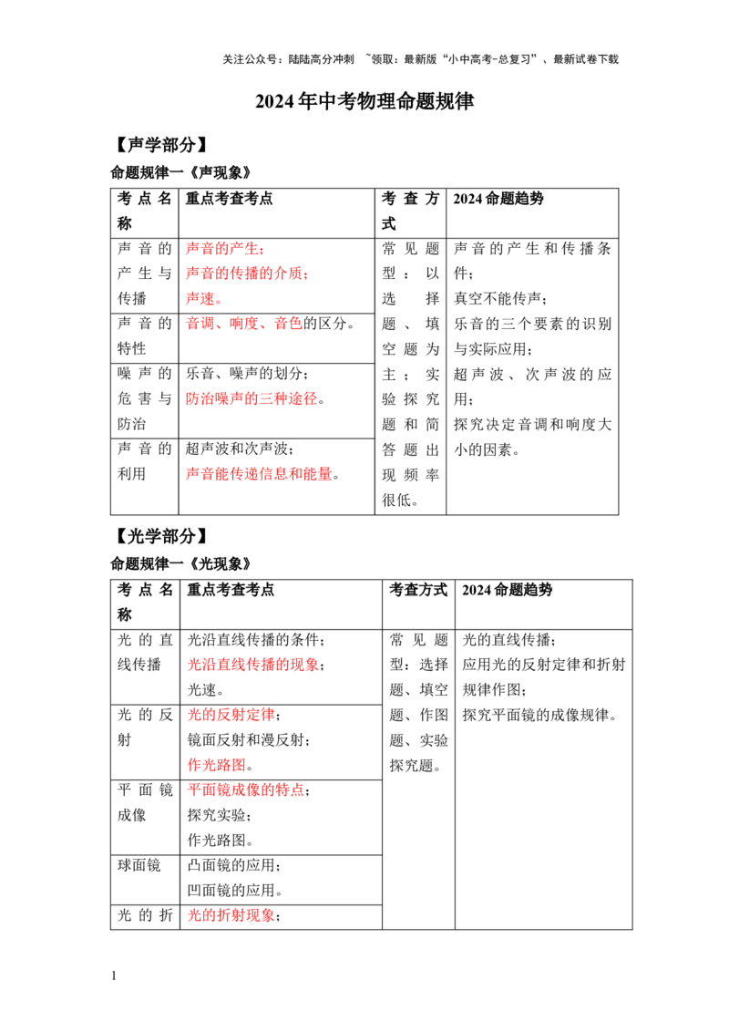 2024中考物理命题规律预测_02中考总复习（2026版更新中）_04-物理-中考总复习_2024年中考复习资料_三轮复习_2024年中考物理考前最后一课