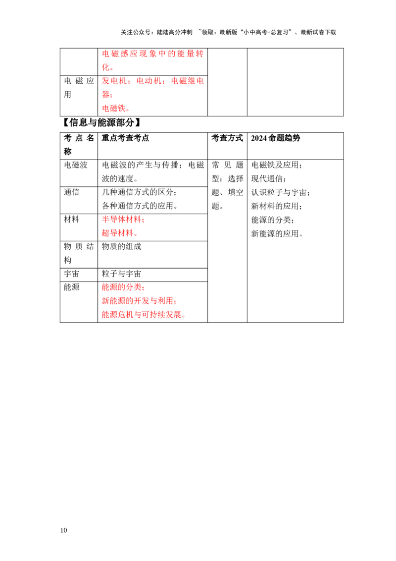 2024中考物理命题规律预测_02中考总复习（2026版更新中）_04-物理-中考总复习_2024年中考复习资料_三轮复习_2024年中考物理考前最后一课