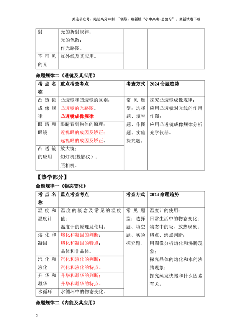2024中考物理命题规律预测_02中考总复习（2026版更新中）_04-物理-中考总复习_2024年中考复习资料_三轮复习_2024年中考物理考前最后一课
