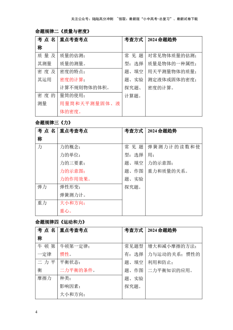 2024中考物理命题规律预测_02中考总复习（2026版更新中）_04-物理-中考总复习_2024年中考复习资料_三轮复习_2024年中考物理考前最后一课