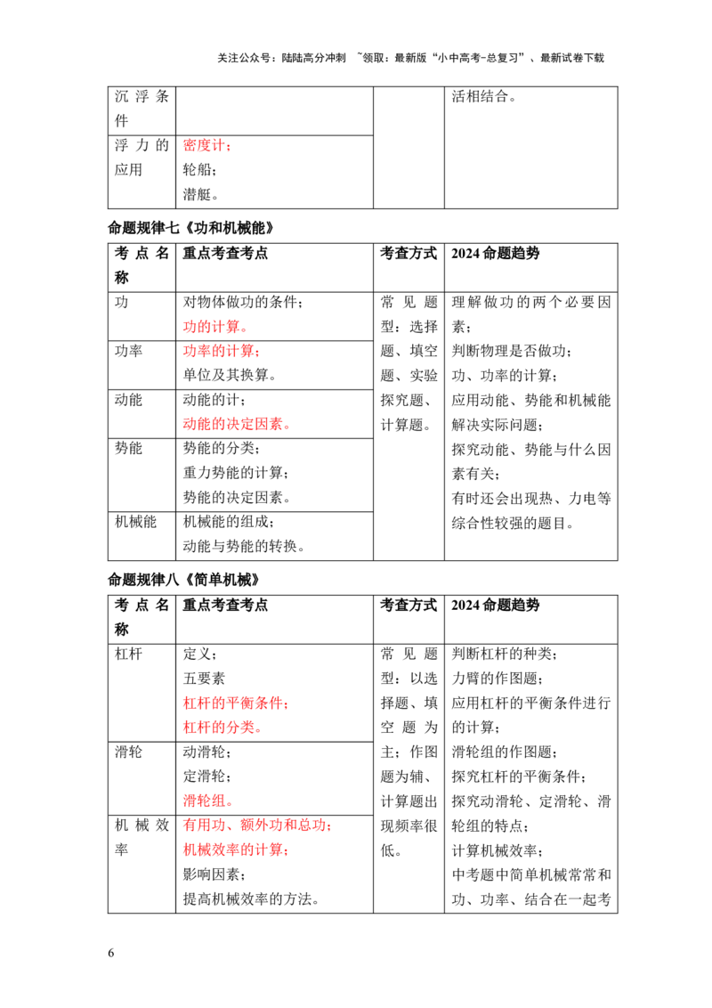 2024中考物理命题规律预测_02中考总复习（2026版更新中）_04-物理-中考总复习_2024年中考复习资料_三轮复习_2024年中考物理考前最后一课
