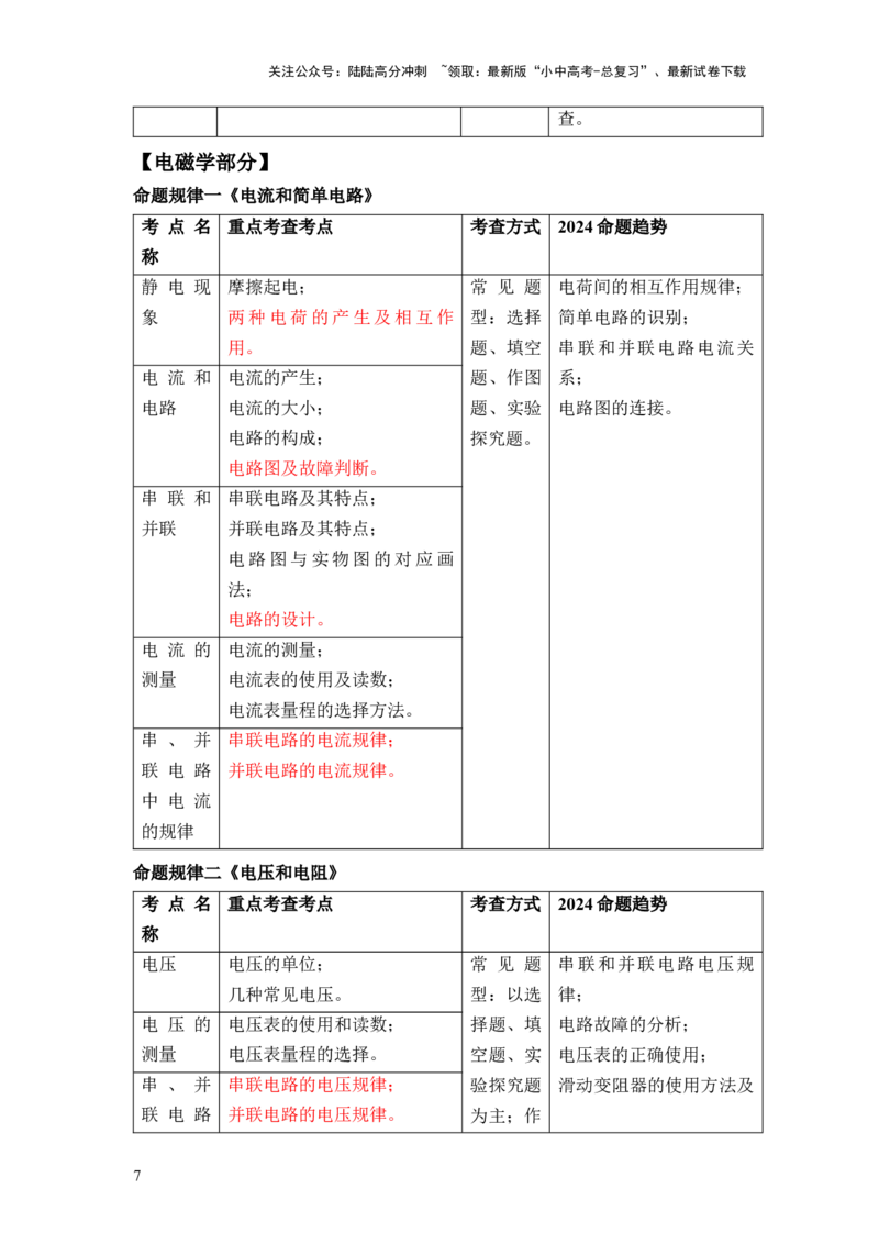 2024中考物理命题规律预测_02中考总复习（2026版更新中）_04-物理-中考总复习_2024年中考复习资料_三轮复习_2024年中考物理考前最后一课