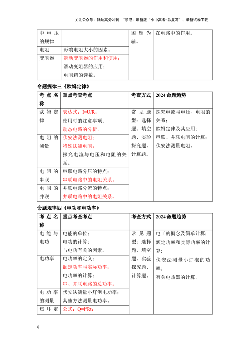 2024中考物理命题规律预测_02中考总复习（2026版更新中）_04-物理-中考总复习_2024年中考复习资料_三轮复习_2024年中考物理考前最后一课