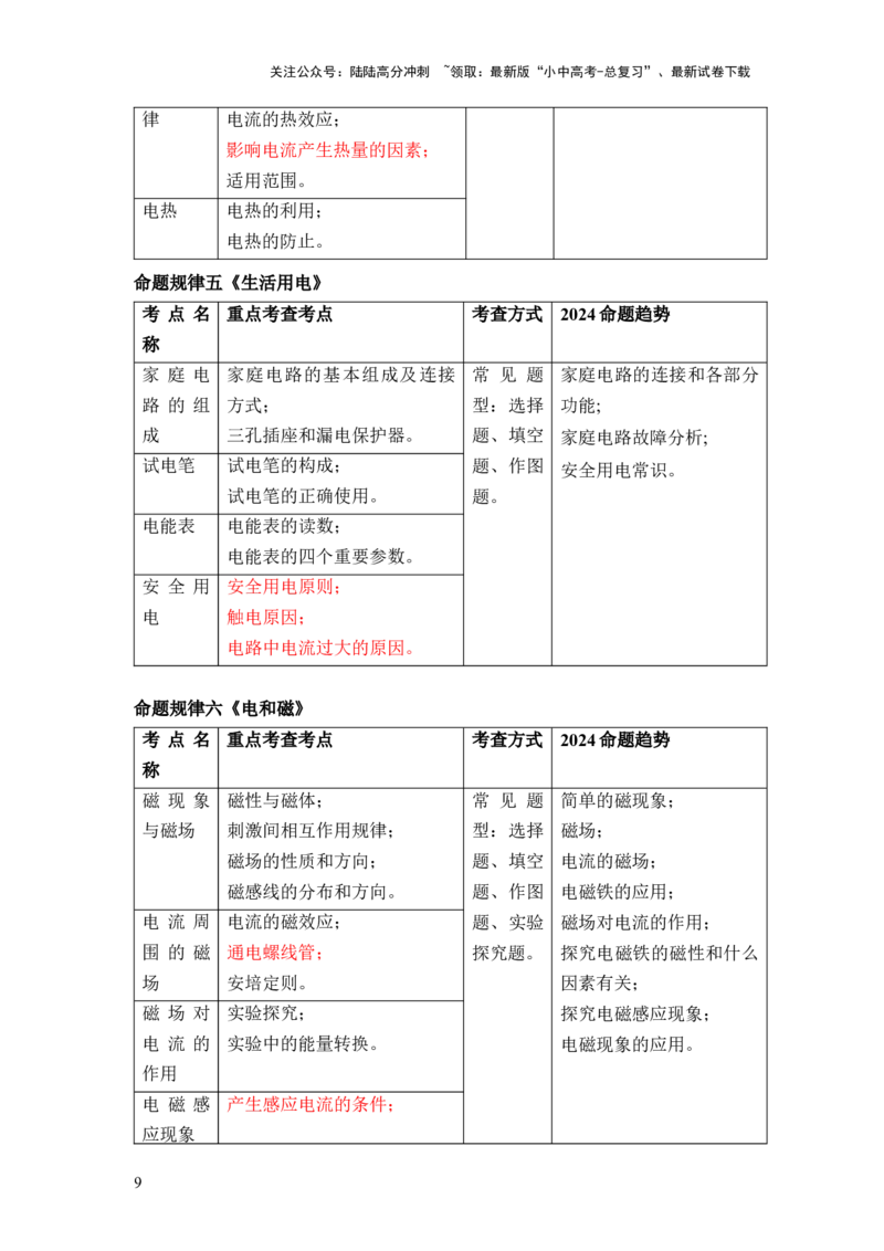2024中考物理命题规律预测_02中考总复习（2026版更新中）_04-物理-中考总复习_2024年中考复习资料_三轮复习_2024年中考物理考前最后一课
