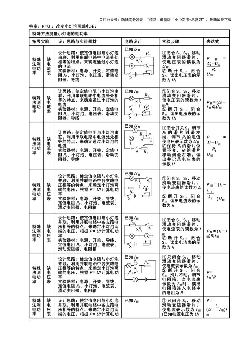 2024年中考物理复习专题：实验6测量小灯泡的电功率典例反馈练习（含答案）_02中考总复习（2026版更新中）_04-物理-中考总复习_2024年中考复习资料_二轮复习