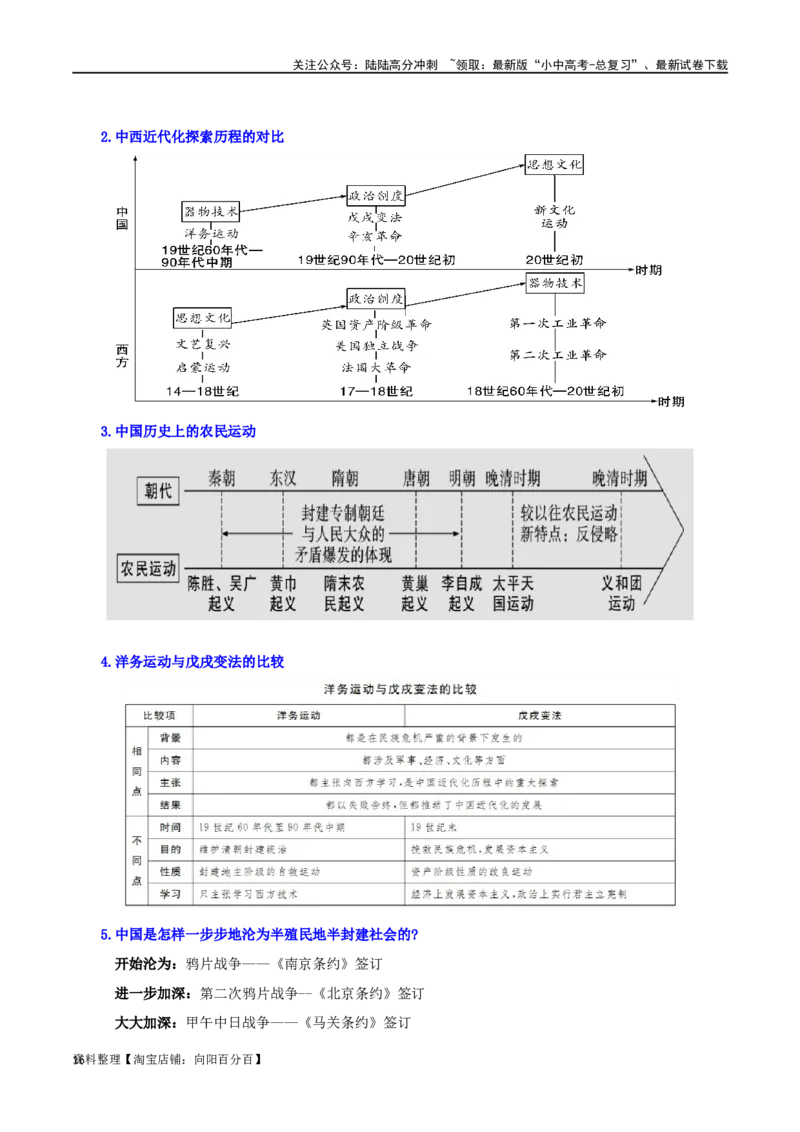 03八上历史知识清单-口袋书2024年中考历史一轮复习知识清单_02中考总复习（2026版更新中）_06-历史-中考总复习_2024年中考复习资料_一轮复习