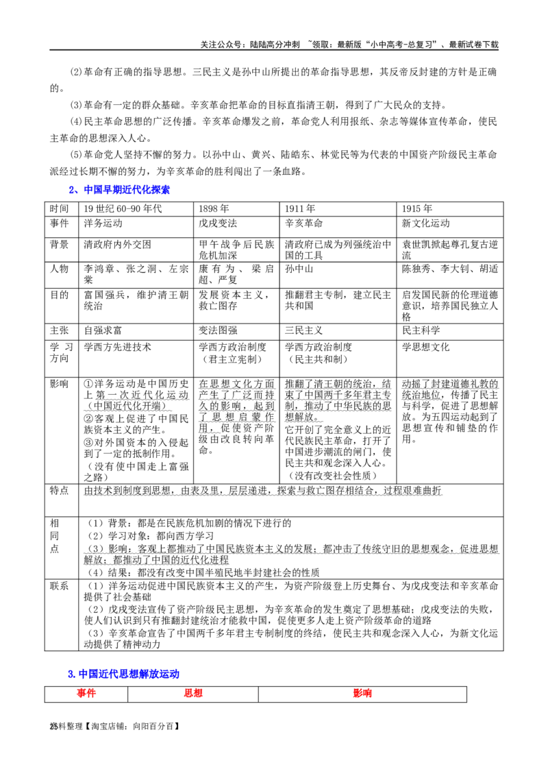 03八上历史知识清单-口袋书2024年中考历史一轮复习知识清单_02中考总复习（2026版更新中）_06-历史-中考总复习_2024年中考复习资料_一轮复习