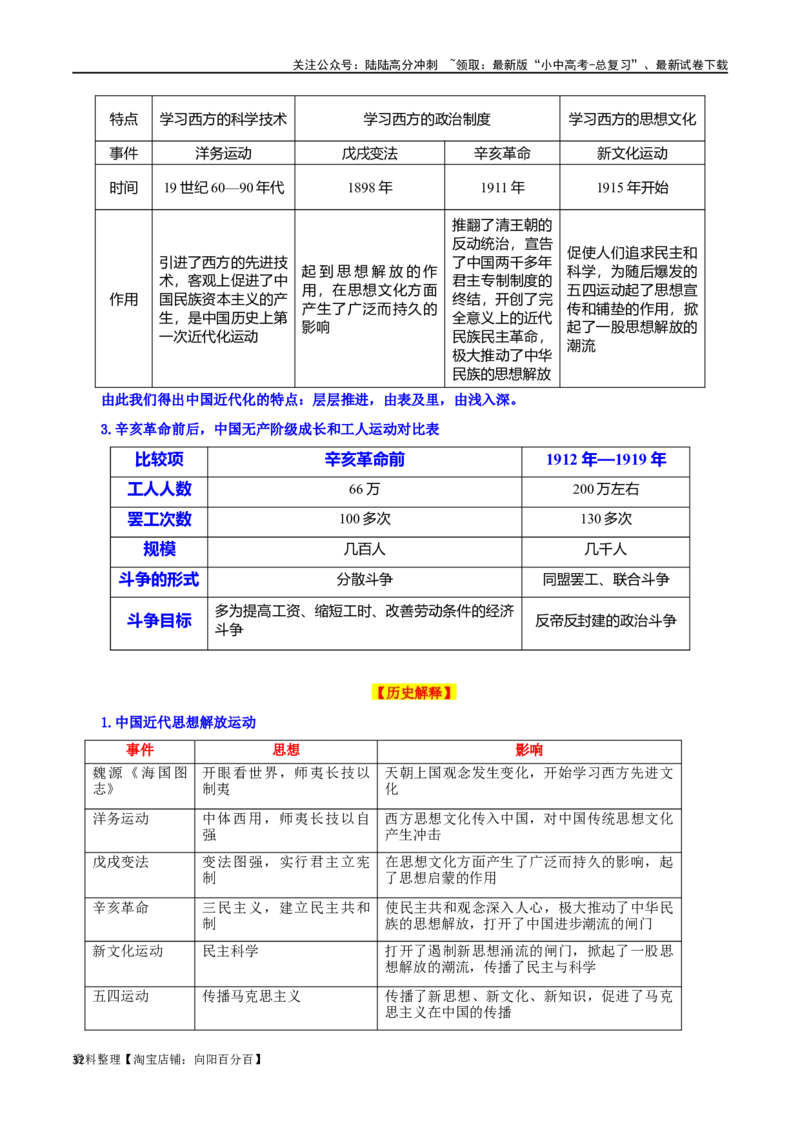 03八上历史知识清单-口袋书2024年中考历史一轮复习知识清单_02中考总复习（2026版更新中）_06-历史-中考总复习_2024年中考复习资料_一轮复习