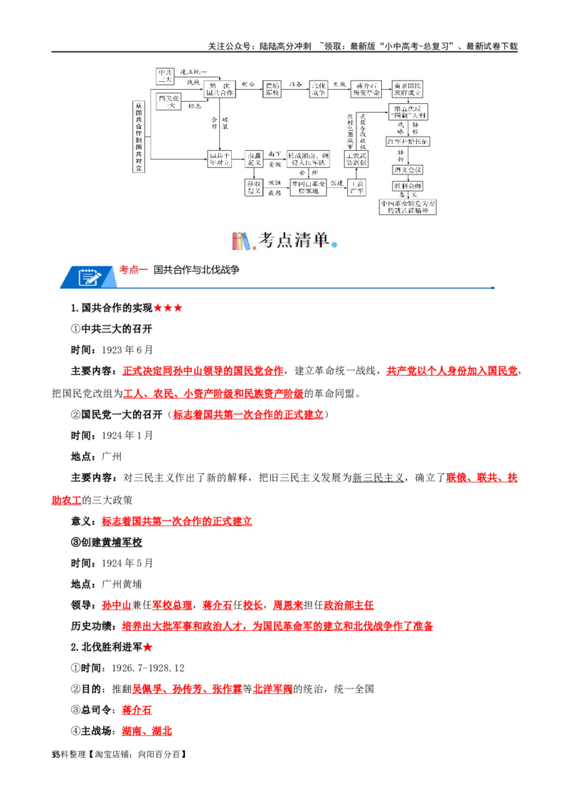 03八上历史知识清单-口袋书2024年中考历史一轮复习知识清单_02中考总复习（2026版更新中）_06-历史-中考总复习_2024年中考复习资料_一轮复习