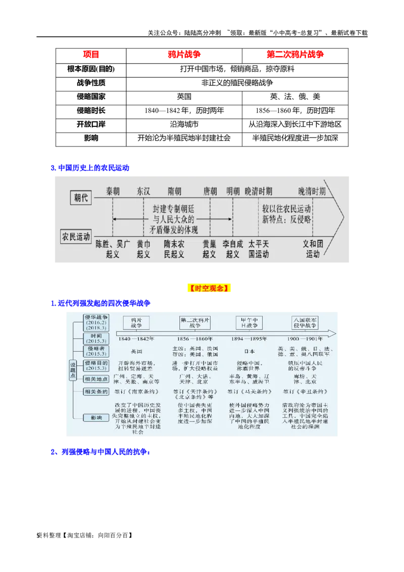 03八上历史知识清单-口袋书2024年中考历史一轮复习知识清单_02中考总复习（2026版更新中）_06-历史-中考总复习_2024年中考复习资料_一轮复习