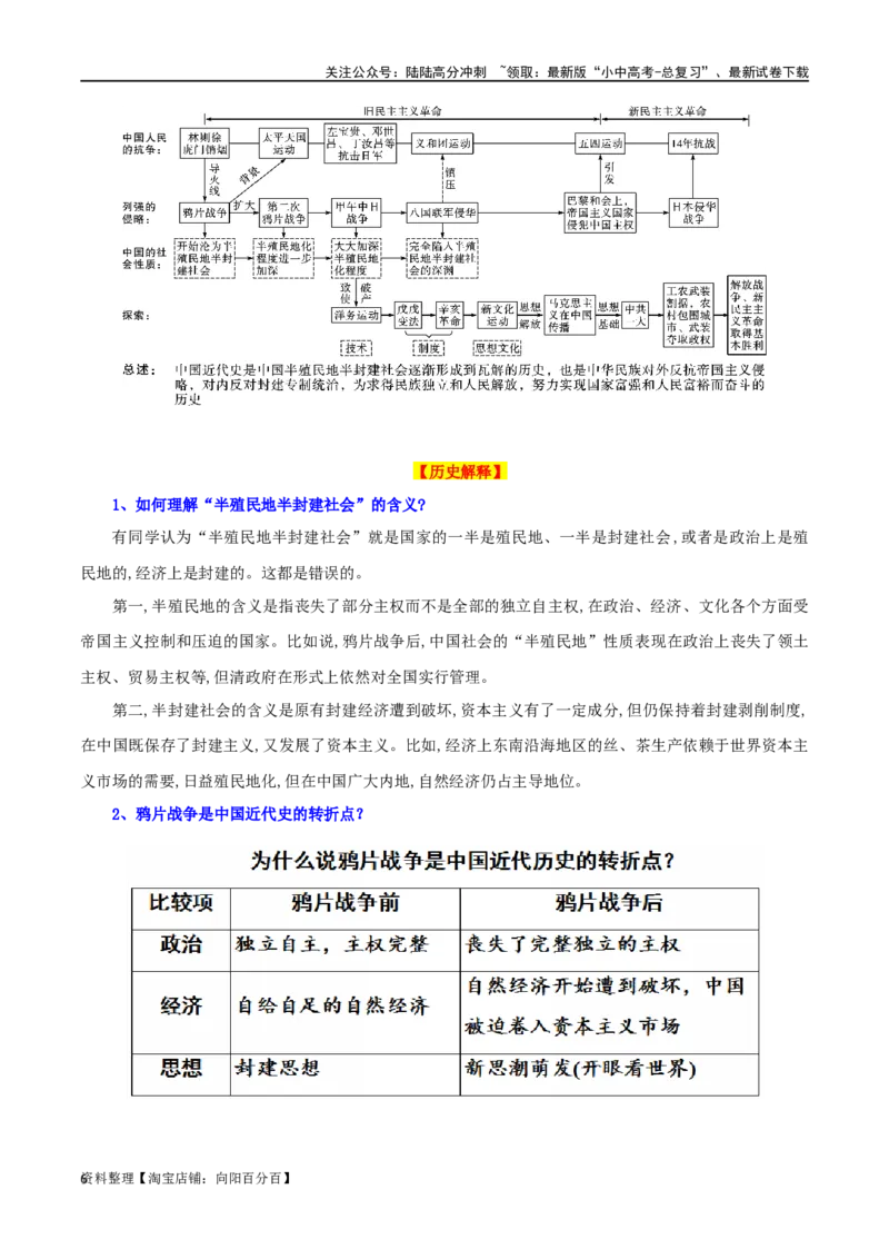 03八上历史知识清单-口袋书2024年中考历史一轮复习知识清单_02中考总复习（2026版更新中）_06-历史-中考总复习_2024年中考复习资料_一轮复习