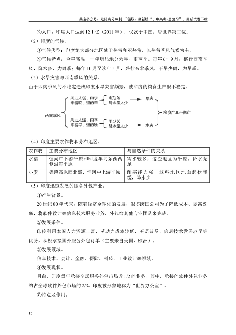2025年中考地理考前速记清单：世界区域地理_02中考总复习（2026版更新中）_09-地理-中考总复习_2025中考地理复习资料_2025年地理中考考前速记清单