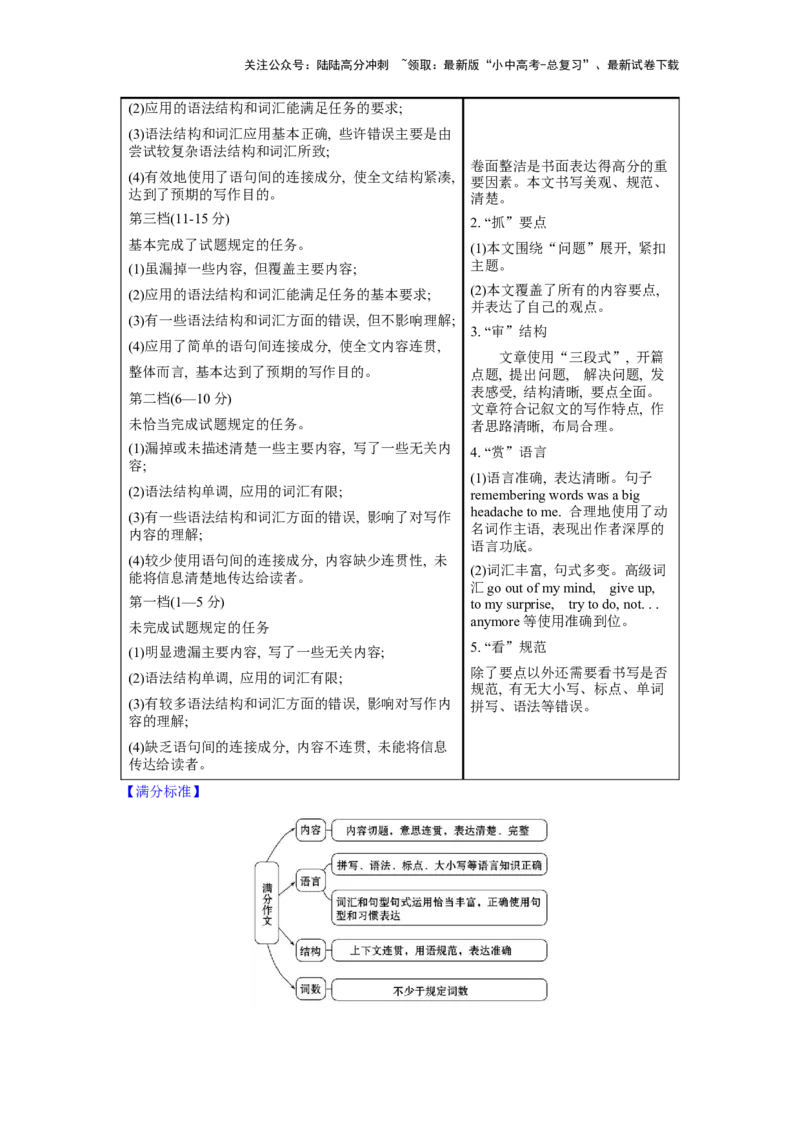07.综合表达力(关键能力02)(原卷版)-2024年中考一轮复习英语语篇解读能力考查梳理与巩固_02中考总复习（2026版更新中）_03-英语-中考总复习_2024年中考复习资料_一轮复习
