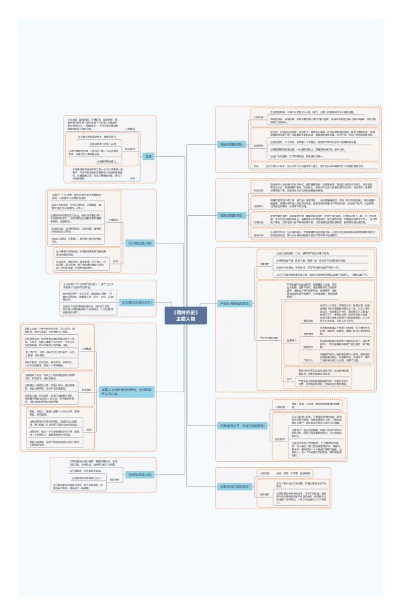 2.《儒林外史》主要人物_02中考总复习（2026版更新中）_01-语文-中考总复习_2025年中考资料_2025年中考语文一轮复习知识梳理