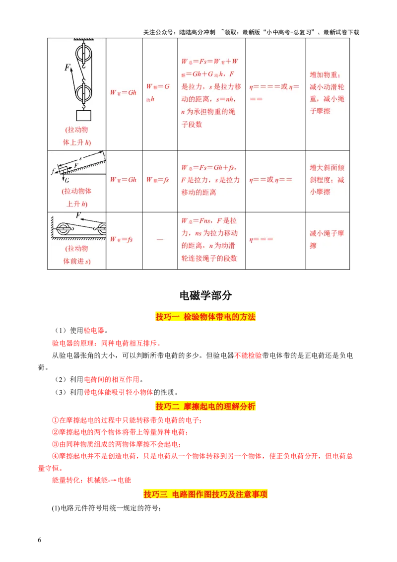 2024年中考物理解题技巧归纳总结_02中考总复习（2026版更新中）_04-物理-中考总复习_2024年中考复习资料_三轮复习_2024年中考物理考前最后一课