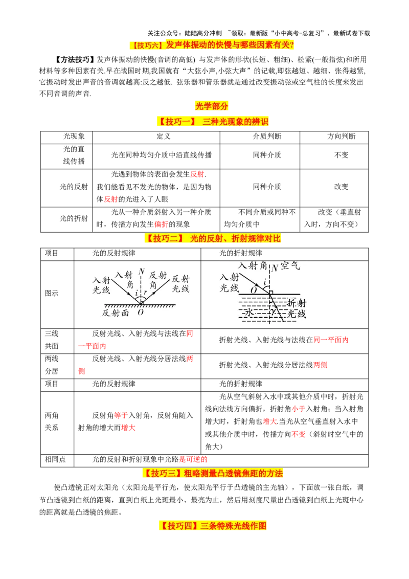 2024年中考物理解题技巧归纳总结_02中考总复习（2026版更新中）_04-物理-中考总复习_2024年中考复习资料_三轮复习_2024年中考物理考前最后一课