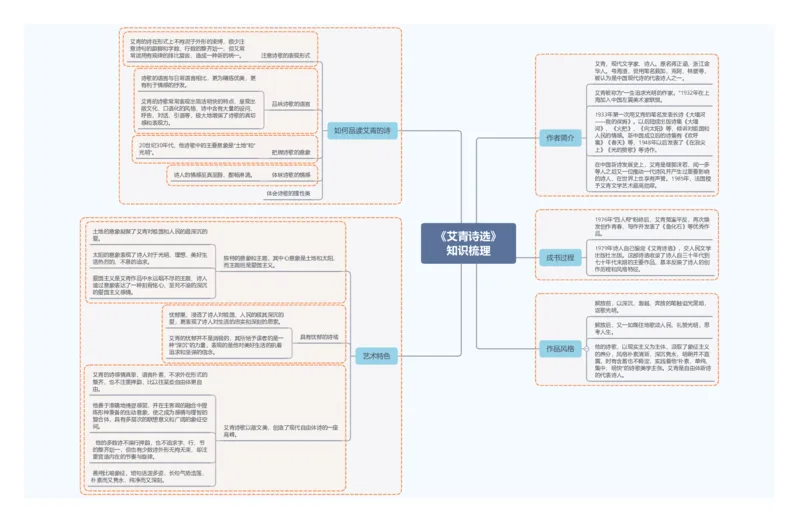 1.《艾青诗选》知识梳理_02中考总复习（2026版更新中）_01-语文-中考总复习_2025年中考资料_2025年中考语文一轮复习知识梳理
