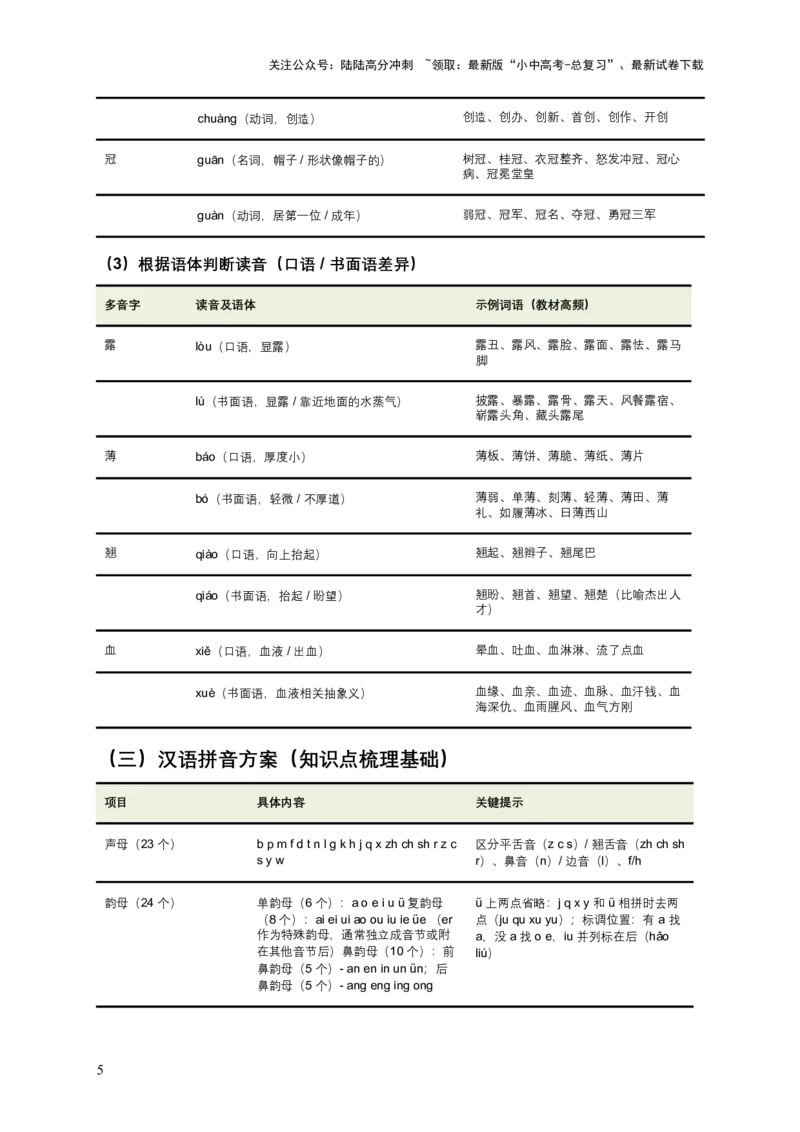 2026年全国各地语文中考一轮复习：字音（含答案解析）_02中考总复习（2026版更新中）_01-语文-中考总复习_2026年中考复习（更新中）_2026年全国中考语文一轮复习讲义