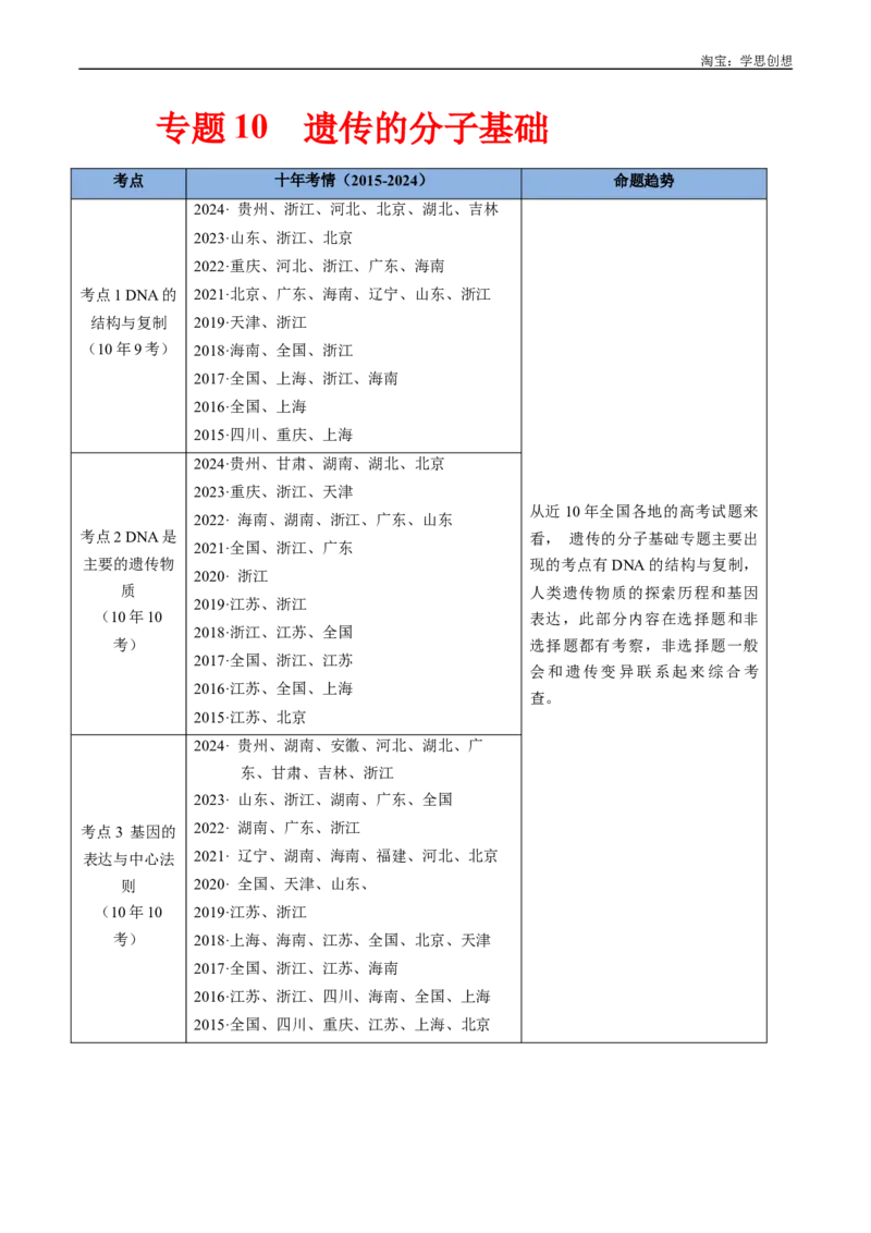 专题10遗传的分子基础好题汇编十年（2015-2024）高考生物真题分项汇编（全国通用）（原卷版）_生物真题汇总_十年（2014-2024）高考生物真题分项汇编（全国通用）