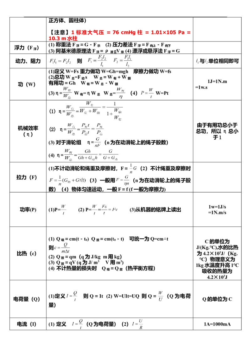 04初中物理知识点归纳汇总_江苏省中考_江苏省中考历年真题_南京中考历年真题_04南京中考物理（2008年-2023年）