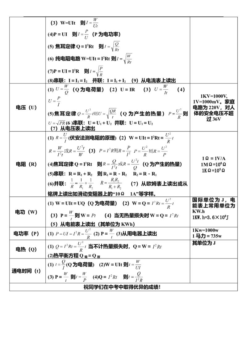 04初中物理知识点归纳汇总_江苏省中考_江苏省中考历年真题_南京中考历年真题_04南京中考物理（2008年-2023年）