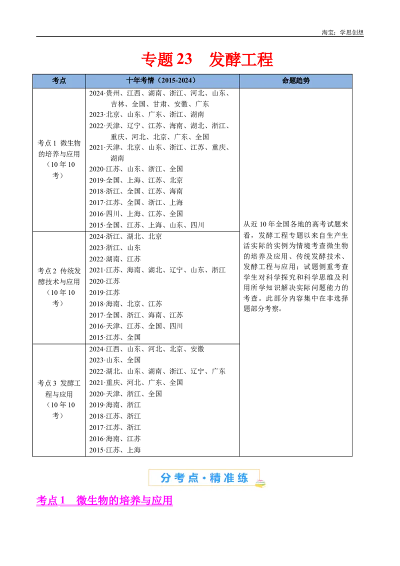 专题23发酵工程-好题汇编十年（2015-2024）高考生物真题分类汇编（全国通用）（解析版）_生物真题汇总_十年（2014-2024）高考生物真题分项汇编（全国通用）